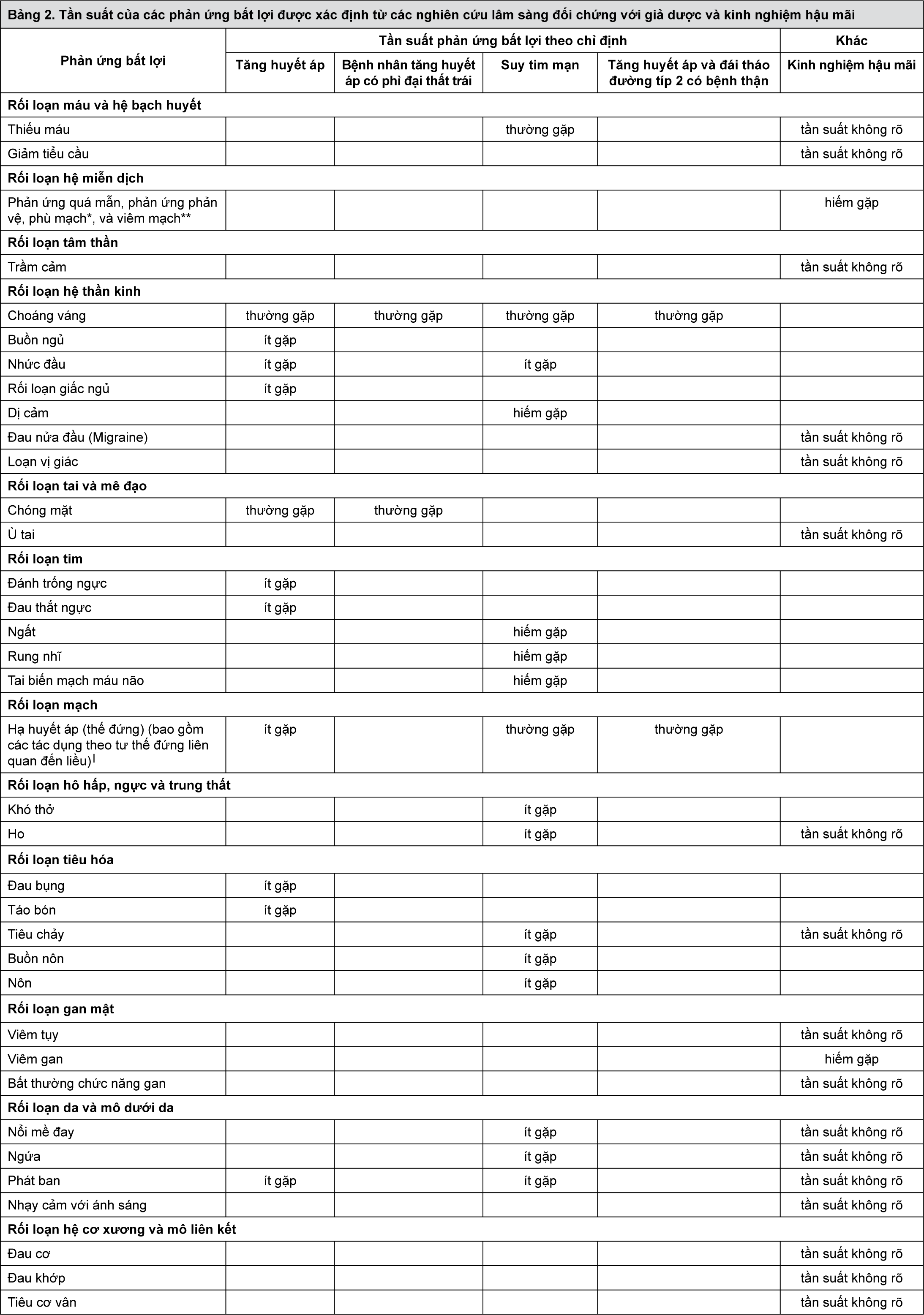 Image from Drug Label Content